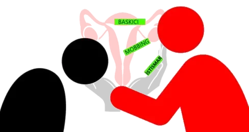 Kürtaj Tacizi Jinekolojik Mobbing