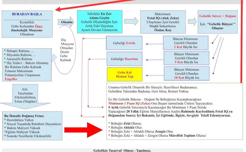 10 5 2 Kuralı Akış Şeması