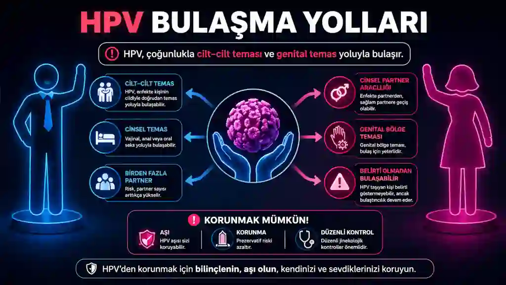 HPV bulaşma yolları