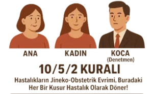 gebelikte 10 5 2 kuralı